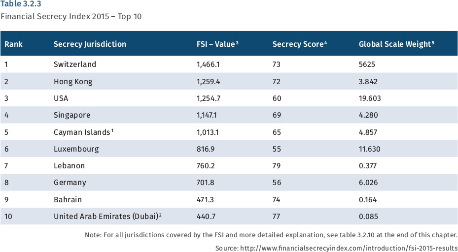 table_3-2-3.jpg