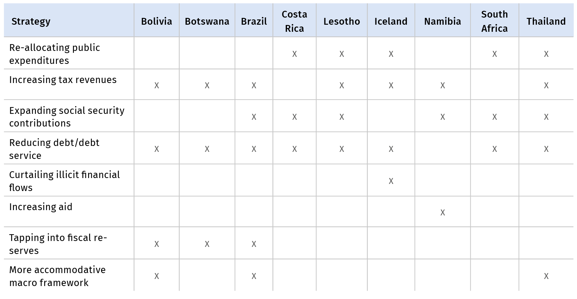 table_3_1