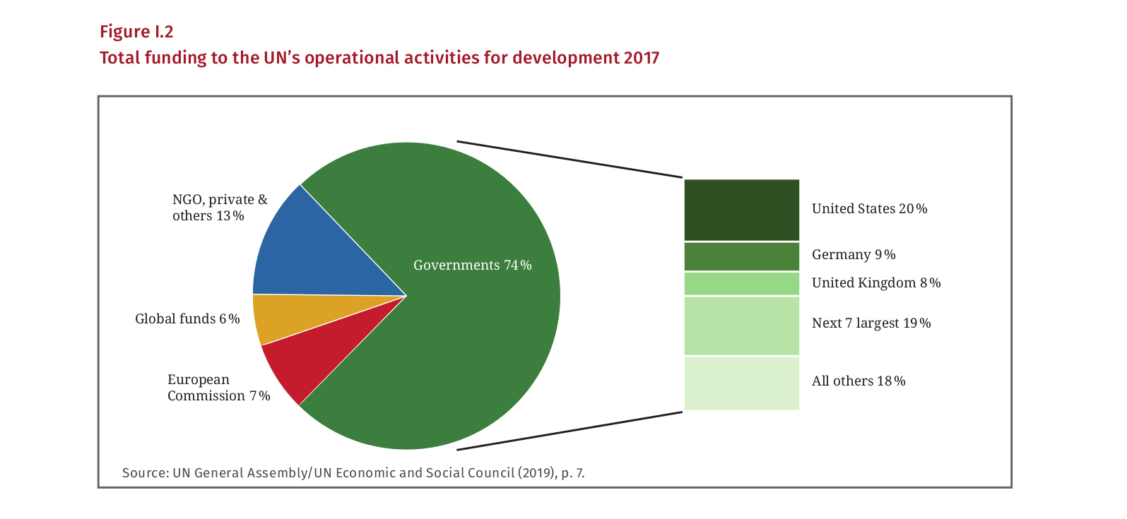 Democratic Global Governance If It Doesn T Challenge Power It Isn T Democratic